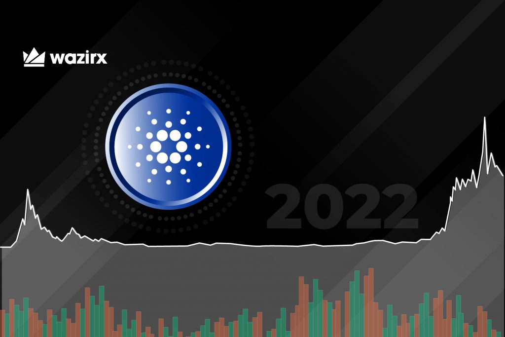 2022 Cardano Outlook
