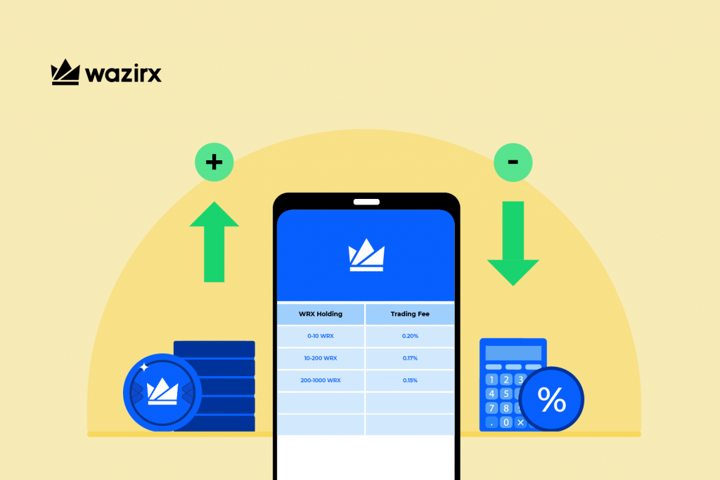 How is the Trading Fee calculated?